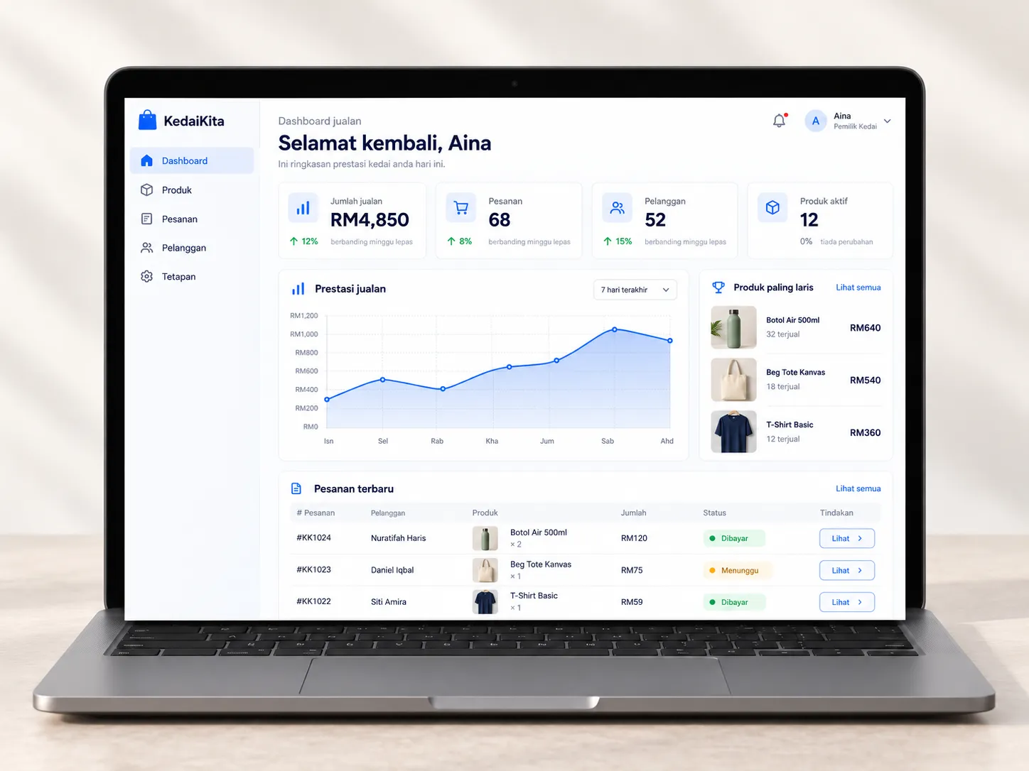 Mockup dashboard jualan